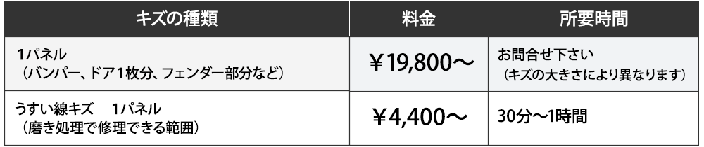 鈑金塗装・カーケア料金表