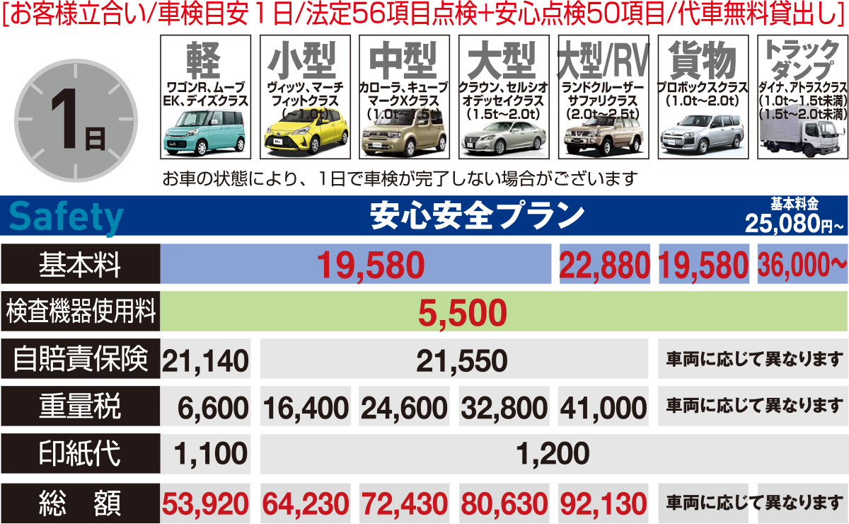 安心安全プラン価格表