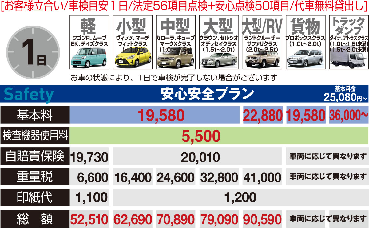 ペンギン車検 クルマのあんしん館 イノクチモータース