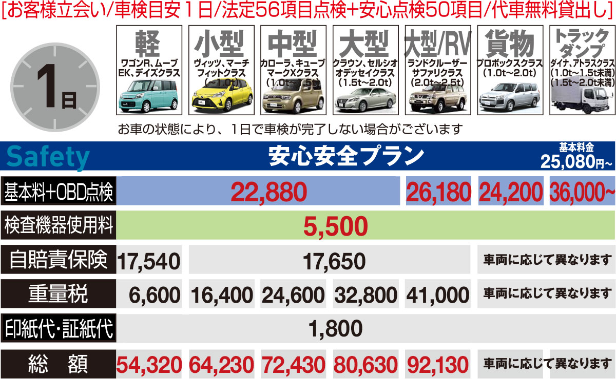 安心安全プラン価格表