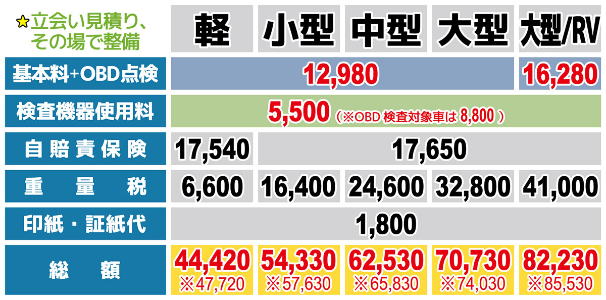 クイックプラン価格表