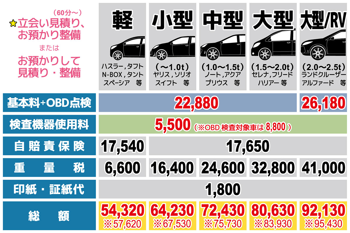 安心安全プラン価格表
